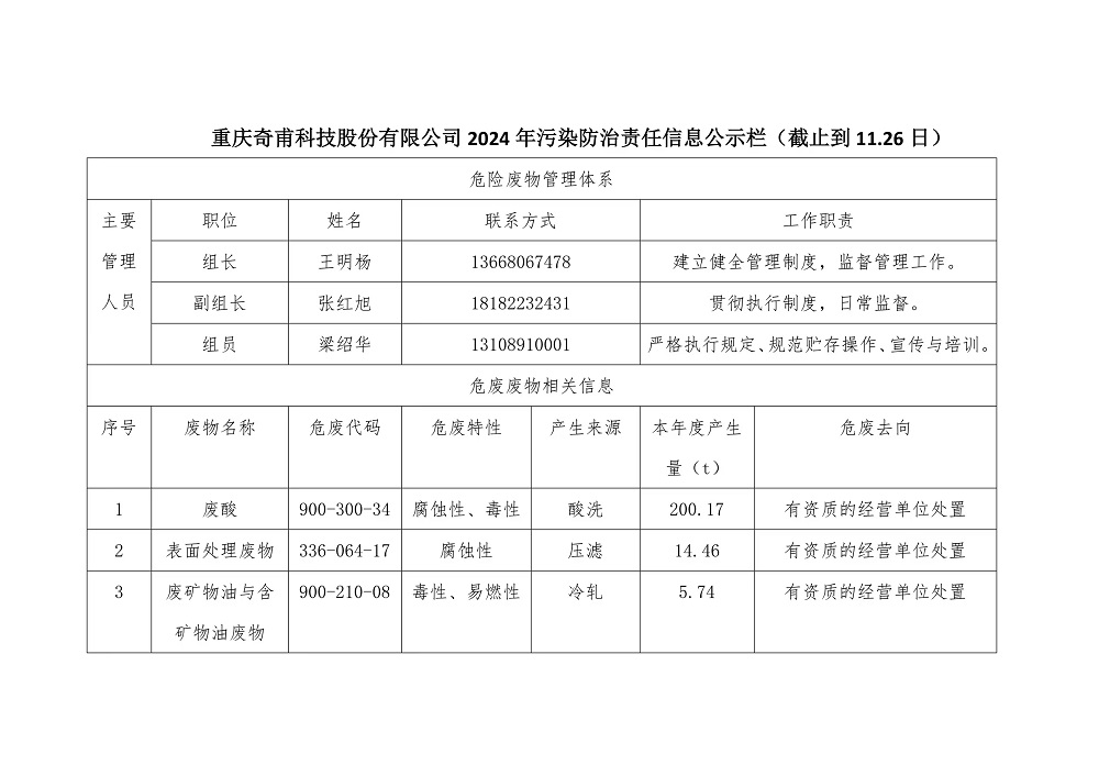 重慶奇甫科技股份有限公司2024年污染防治責(zé)任信息公示欄（截止到11.26日）